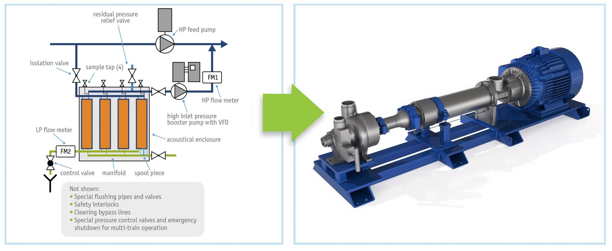Upgrade-Pumps-and-ERDS-2048x841