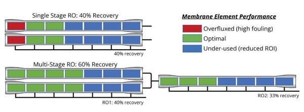 Membrane-traffic-light